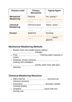 Weathering, Erosion and Soil Guided Notes sample page