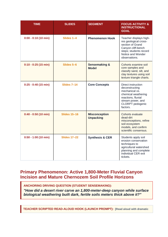 Weathering, Erosion and Soil Phenomena-Based Lesson: Active 1,800-Meter Fluvial Canyon Incision and Mature Chernozem Soil Profile Horizons Teacher Discussion Guide sample page