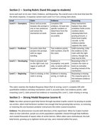 Animals and Classifications Model Response & Scoring Guide sample page