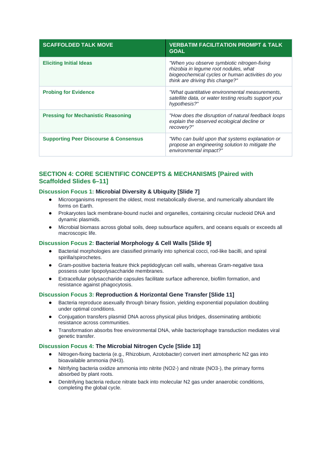 Bacteria and Microorganisms Scaffolded Phenomena-Based Lesson: Symbiotic Nitrogen-Fixing Rhizobia in Legume Root Nodules Teacher Discussion Guide sample page