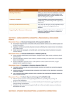 Ecosystem Structures Phenomena-Based Lesson: Thermal Stratification and Anoxic Hypolimnion Dead Zones in Summer Lakes Teacher Discussion Guide sample page