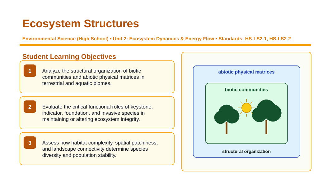 Ecosystem Structures Slide Show Presentation sample page