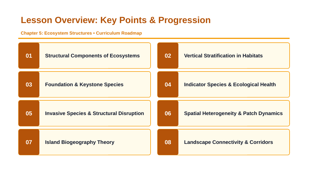 Ecosystem Structures Slide Show Presentation sample page