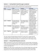 Food Systems and Farming Model Response & Scoring Guide sample page