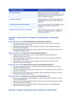 Food Systems and Farming Phenomena-Based Lesson: The 1930s Dust Bowl Catastrophe Across the American Great Plains Teacher Discussion Guide sample page