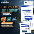 Food Systems and Farming Project-Based Learning Activity cover