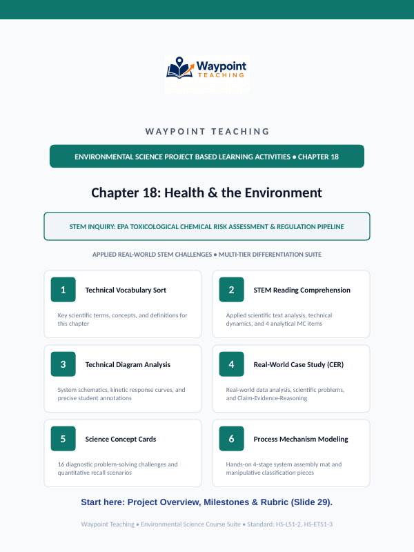 Health and the Environment Project-Based Learning Activity sample page