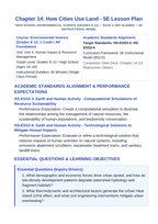 How Cities Use Land 5E Lesson Plan sample page