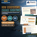 How Ecosystems Change Over Time Scaffolded Phenomena-Based Lesson: Ecological Succession Across the Mount St. Helens Volcanic Blast Zone Presentation cover