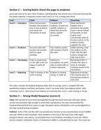 How Energy Moves in Nature Model Response & Scoring Guide sample page