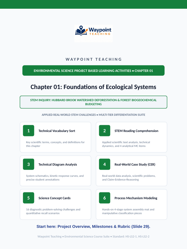 Intro to Ecological Systems Project-Based Learning Activity sample page
