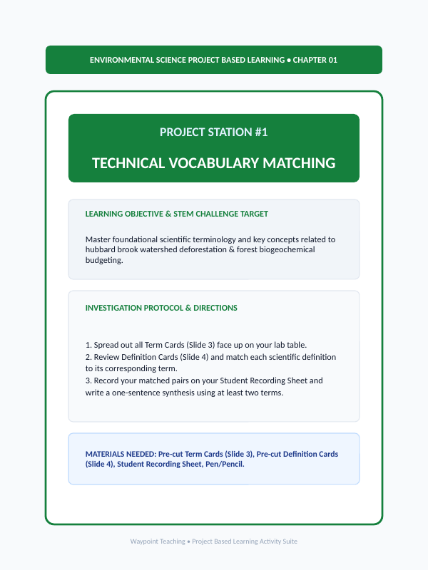Intro to Ecological Systems Project-Based Learning Activity sample page
