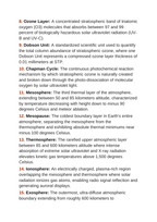 Layers of the Atmosphere Vocabulary Words & Definitions sample page