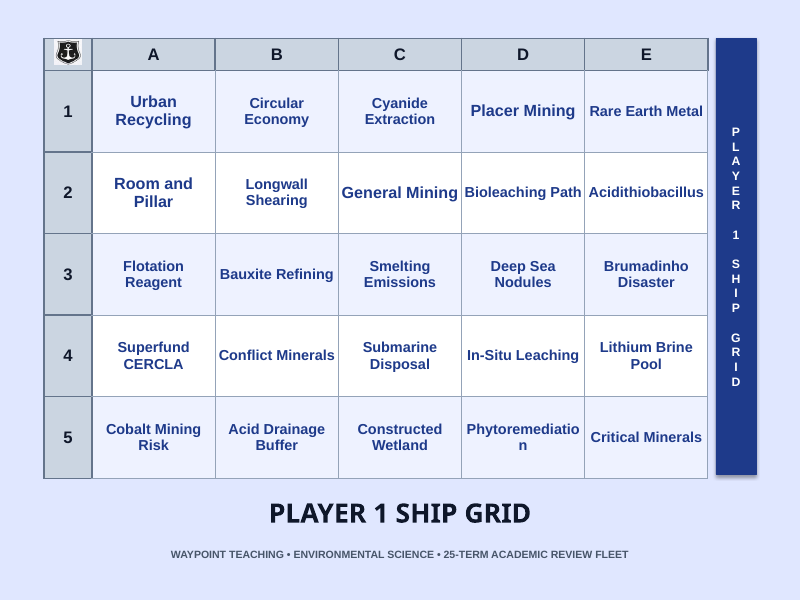 Mining and Natural Resources Sea Battle Review Game sample page