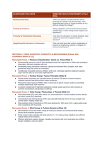 Renewable vs. Nonrenewable Resources Scaffolded Phenomena-Based Lesson: 170,000 Heliostat Mirrors Powering the Ivanpah Solar Thermal Plant Teacher Discussion Guide sample page
