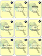 Trends in Human Populations Trivia Board Game sample page
