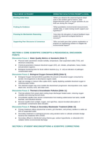 Water Pollution Explained Phenomena-Based Lesson: The Seasonal Hypoxic Dead Zone in the Northern Gulf of Mexico Teacher Discussion Guide sample page