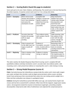 What Are Fossil Fuels? Model Response & Scoring Guide sample page