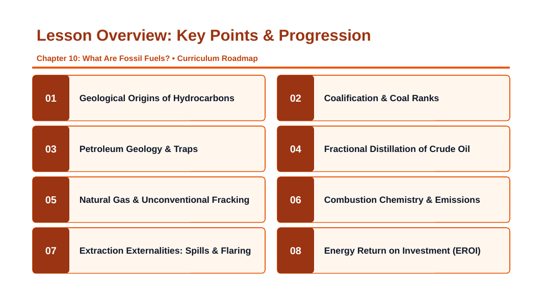 What Are Fossil Fuels? Slide Show Presentation sample page