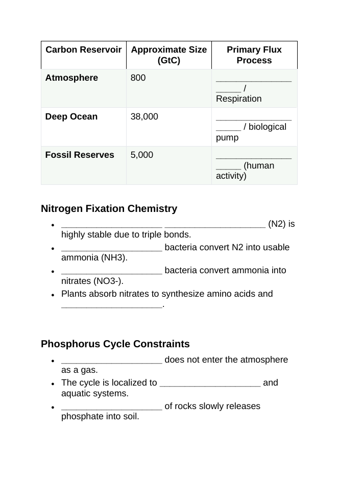 Biogeochemical Cycles & Human Impact Guided Notes sample page