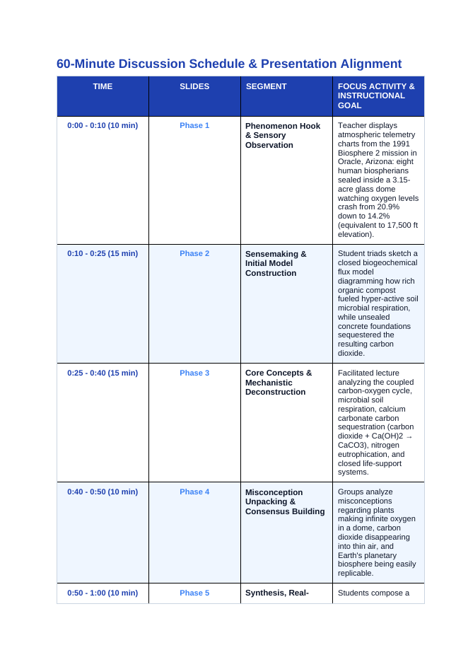 Biogeochemical Cycles & Human Impact Phenomena-Based Lesson: The Suffocating Glass Greenhouse: How Soil Microbes and Concrete Strangled Biosphere 2 Teacher Discussion Guide sample page