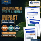 Biogeochemical Cycles & Human Impact Project-Based Learning Activity cover