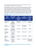 Biomagnification and Persistent Environmental Contaminants: Trophic Concentration of DDT and Methylmercury, and Avian Eggshell Thinning CER Phenomena Worksheet sample page