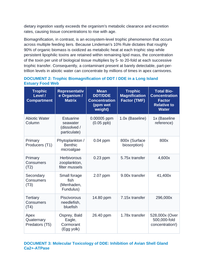 Biomagnification and Persistent Environmental Contaminants: Trophic Concentration of DDT and Methylmercury, and Avian Eggshell Thinning CER Phenomena Worksheet sample page