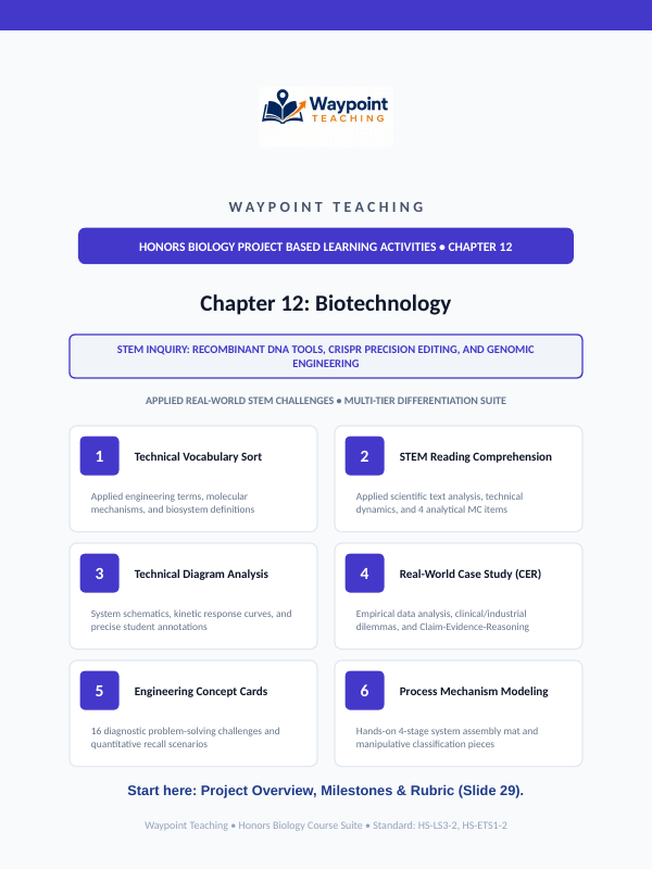 Biotechnology Project-Based Learning Activity sample page