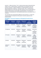 Carbohydrate Biochemistry: Monosaccharide Isomers, Glycosidic Linkages, Glycogen Storage, and Cellulose Structural Rigidity CER Phenomena Worksheet sample page