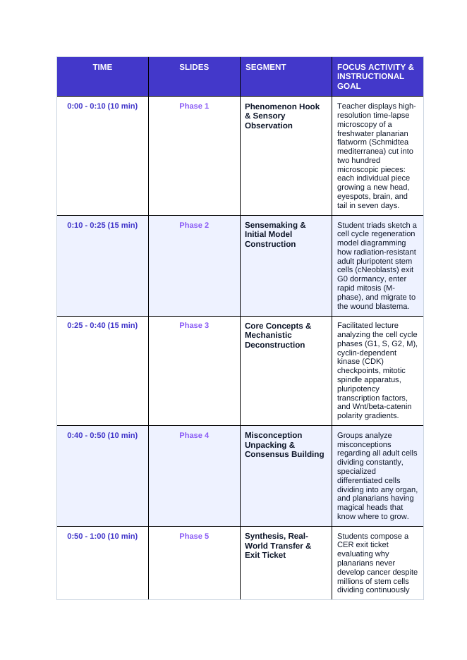 Cell Growth, Division, &  the Cell Cycle Phenomena-Based Lesson: The Immortal Worm: Planarian Neoblasts Rebuilding a Brain from Scratch Teacher Discussion Guide sample page