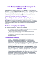 Cell Membrane Structure & Transport 5E Lesson Plan sample page