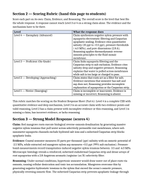 Cell Membrane Structure & Transport Model Response & Scoring Guide sample page