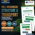 Cell Membrane Structure & Transport Project-Based Learning Activity cover