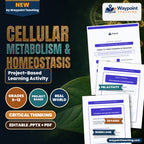 Cellular Metabolism & Homeostasis Project-Based Learning Activity cover