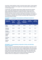 Chemical Evolution and Properties of Water: Hydrogen Bonding, Cohesion, Thermal Capacity, and Aqueous Solvent Dynamics CER Phenomena Worksheet sample page