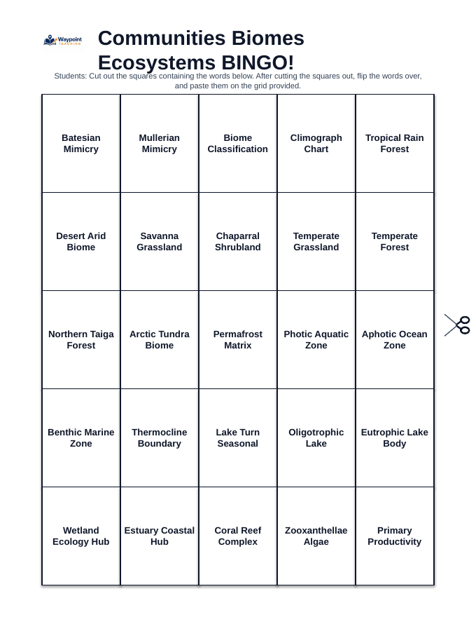 Communities, Biomes, & Ecosystems BINGO Review Game sample page