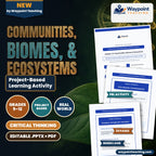 Communities, Biomes, & Ecosystems Project-Based Learning Activity cover