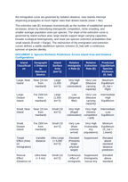 Conservation Biology and Island Biogeography: The MacArthur-Wilson Equilibrium Model, Habitat Fragmentation, and Extinction Vorticism CER Phenomena Worksheet sample page