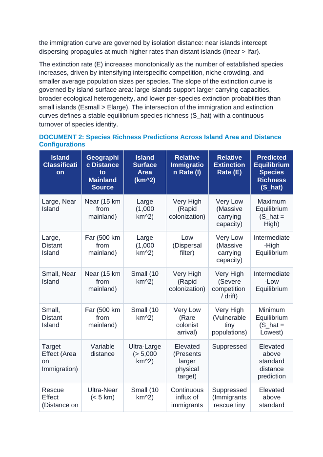 Conservation Biology and Island Biogeography: The MacArthur-Wilson Equilibrium Model, Habitat Fragmentation, and Extinction Vorticism CER Phenomena Worksheet sample page