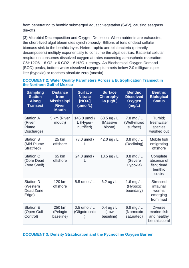 Cultural Eutrophication and Hypoxic Dead Zones: Agricultural N:P Runoff, Phytoplankton Blooms, and Gulf of Mexico Hypoxia CER Phenomena Worksheet sample page
