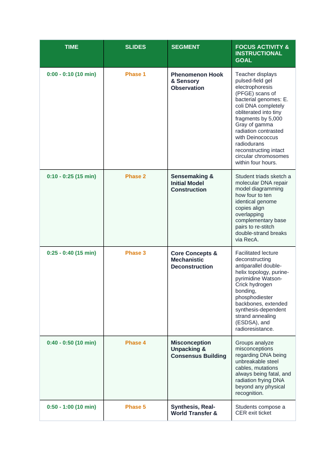 DNA Structure & Job Phenomena-Based Lesson: Conan the Bacterium: Shattered DNA Reassembled within Hours Teacher Discussion Guide sample page