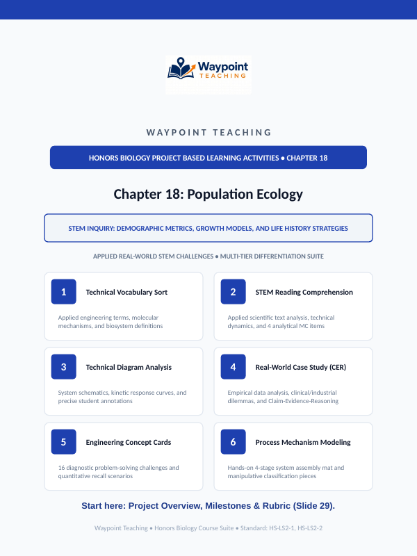 Ecological Demographics Project-Based Learning Activity sample page