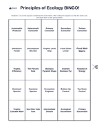 Ecological Fundamentals BINGO Review Game sample page