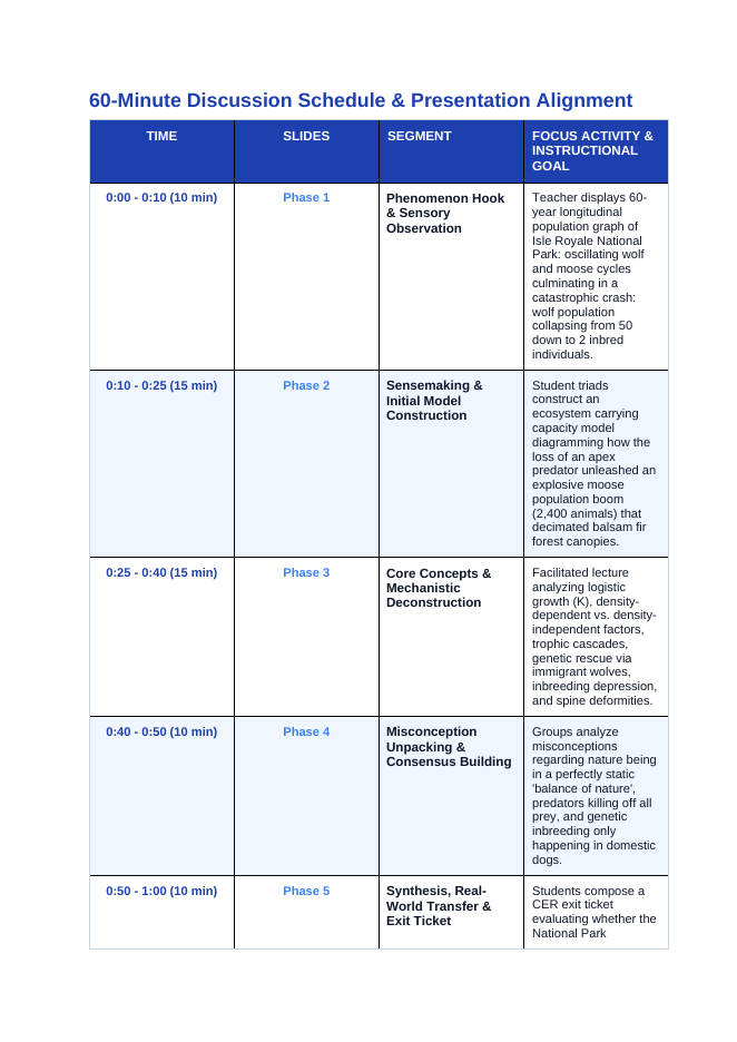 Ecological Fundamentals Phenomena-Based Lesson: The Meltdown on Isle Royale: Inbreeding, Bones, and Trophic Collapse Teacher Discussion Guide sample page