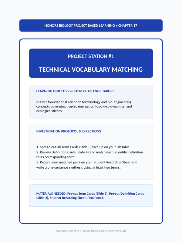 Ecological Fundamentals Project-Based Learning Activity sample page