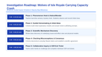 Ecological Fundamentals Scaffolded Phenomena-Based Lesson: The Meltdown on Isle Royale: Inbreeding, Bones, and Trophic Collapse Presentation sample page