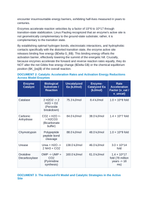 Enzyme Kinetics and Catalytic Mechanisms: Activation Energy Depletion, Induced-Fit Substrate Binding, and Michaelis-Menten Kinetics CER Phenomena Worksheet sample page