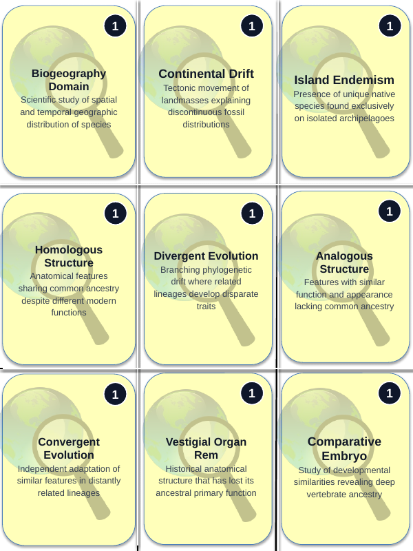 Evolutionary Development Trivia Board Game sample page