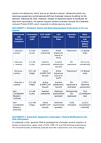 Gene Expression Regulation: The Lactose Operon, Histone Acetylation, and Enhancer-Promoter Chromatin Loops CER Phenomena Worksheet sample page